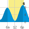 Belfast tide chart for Tuesday, September 6, 2022
