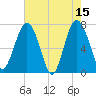 Belfast tide chart for Monday, May 15, 2023