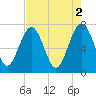 Belfast tide chart for Tuesday, May 2, 2023