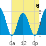 Belfast tide chart for Tuesday, June 6, 2023