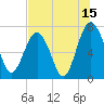 Belfast tide chart for Saturday, July 15, 2023