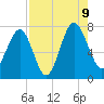 Belfast tide chart for Wednesday, August 9, 2023