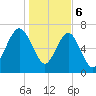 Belfast tide chart for Saturday, January 6, 2024