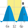 Belfast tide chart for Friday, March 8, 2024
