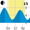 Belfast tide chart for Monday, April 15, 2024