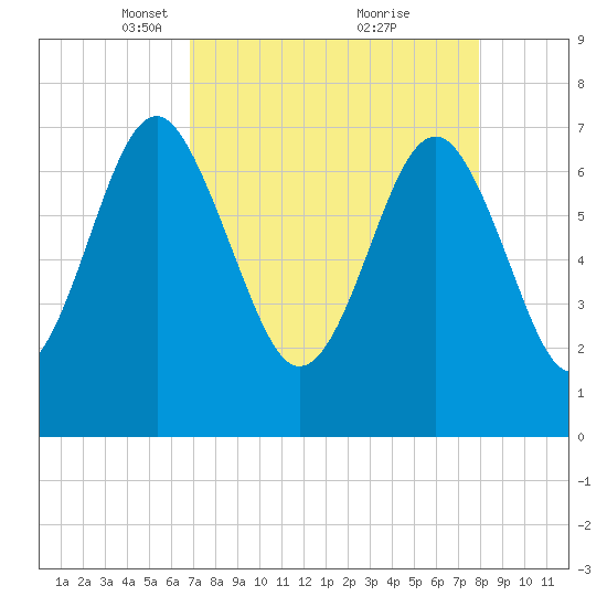 Belfast tide chart for Wednesday, April 17, 2024