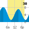 Belfast tide chart for Tuesday, April 30, 2024