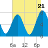 Belfast tide chart for Tuesday, May 21, 2024