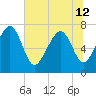 Belfast tide chart for Wednesday, June 12, 2024