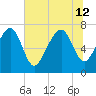 Belfast tide chart for Friday, July 12, 2024