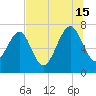 Belfast tide chart for Monday, July 15, 2024