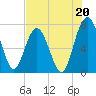Belfast tide chart for Saturday, July 20, 2024
