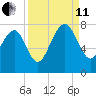 Belfast tide chart for Wednesday, September 11, 2024