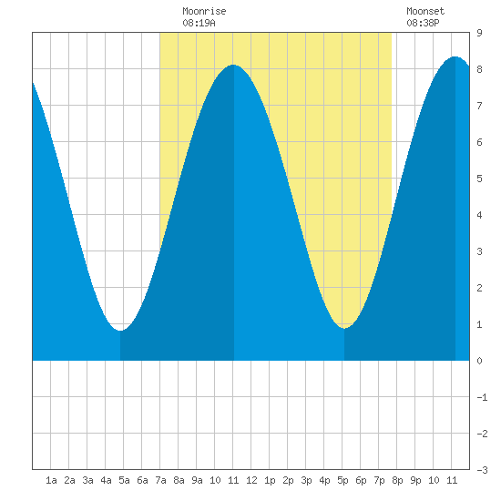 Belfast tide chart for Wednesday, September 4, 2024