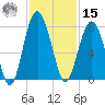 Belfast tide chart for Friday, November 15, 2024