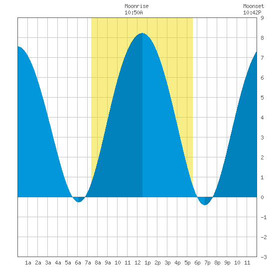 Belfast tide chart for Saturday, January 4, 2025