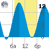 Belfast tide chart for Wednesday, February 12, 2025