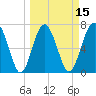 Belfast tide chart for Saturday, March 15, 2025