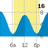Belfast tide chart for Wednesday, April 16, 2025