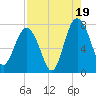 Belfast tide chart for Tuesday, August 19, 2025