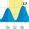 Belfast tide chart for Wednesday, September 17, 2025