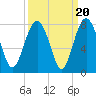 Belfast tide chart for Saturday, September 20, 2025