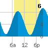 Belfast tide chart for Saturday, September 6, 2025