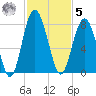 Belfast tide chart for Wednesday, November 5, 2025