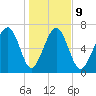 Belfast tide chart for Friday, January 9, 2026