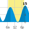 Belfast tide chart for Wednesday, April 15, 2026
