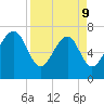 Belfast tide chart for Thursday, April 9, 2026