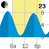 Belfast tide chart for Saturday, May 23, 2026