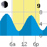 Belfast tide chart for Saturday, May 9, 2026