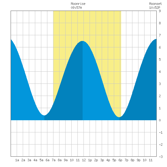 Pine Island tide chart for Tuesday, February 16, 2021