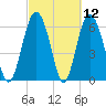 Pine Island tide chart for Friday, March 12, 2021
