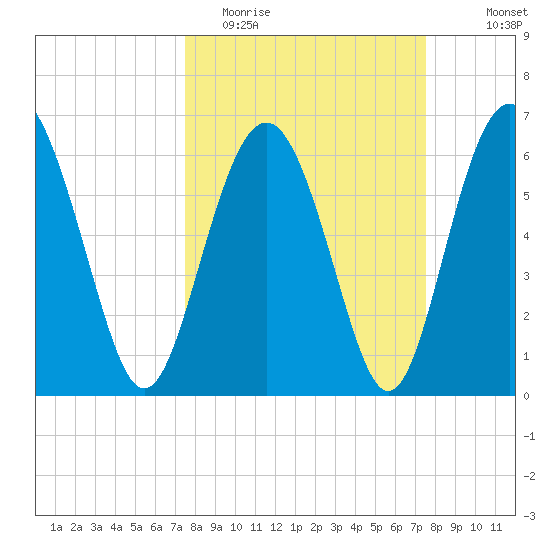 Pine Island tide chart for Tuesday, March 16, 2021