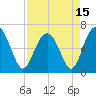 Pine Island tide chart for Thursday, April 15, 2021