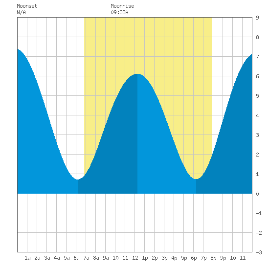Pine Island tide chart for Friday, April 16, 2021