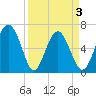 Pine Island tide chart for Saturday, April 3, 2021
