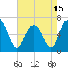 Pine Island tide chart for Saturday, May 15, 2021