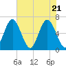 Pine Island tide chart for Friday, May 21, 2021