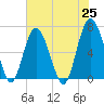 Pine Island tide chart for Tuesday, May 25, 2021