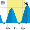 Pine Island tide chart for Wednesday, May 26, 2021