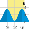 Pine Island tide chart for Thursday, May 6, 2021