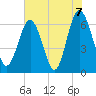 Pine Island tide chart for Monday, June 7, 2021