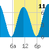 Pine Island tide chart for Wednesday, August 11, 2021