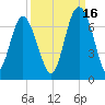 Pine Island tide chart for Thursday, September 16, 2021