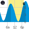 Pine Island tide chart for Monday, September 6, 2021