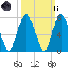 Pine Island tide chart for Wednesday, October 6, 2021