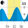 Pine Island tide chart for Thursday, November 11, 2021